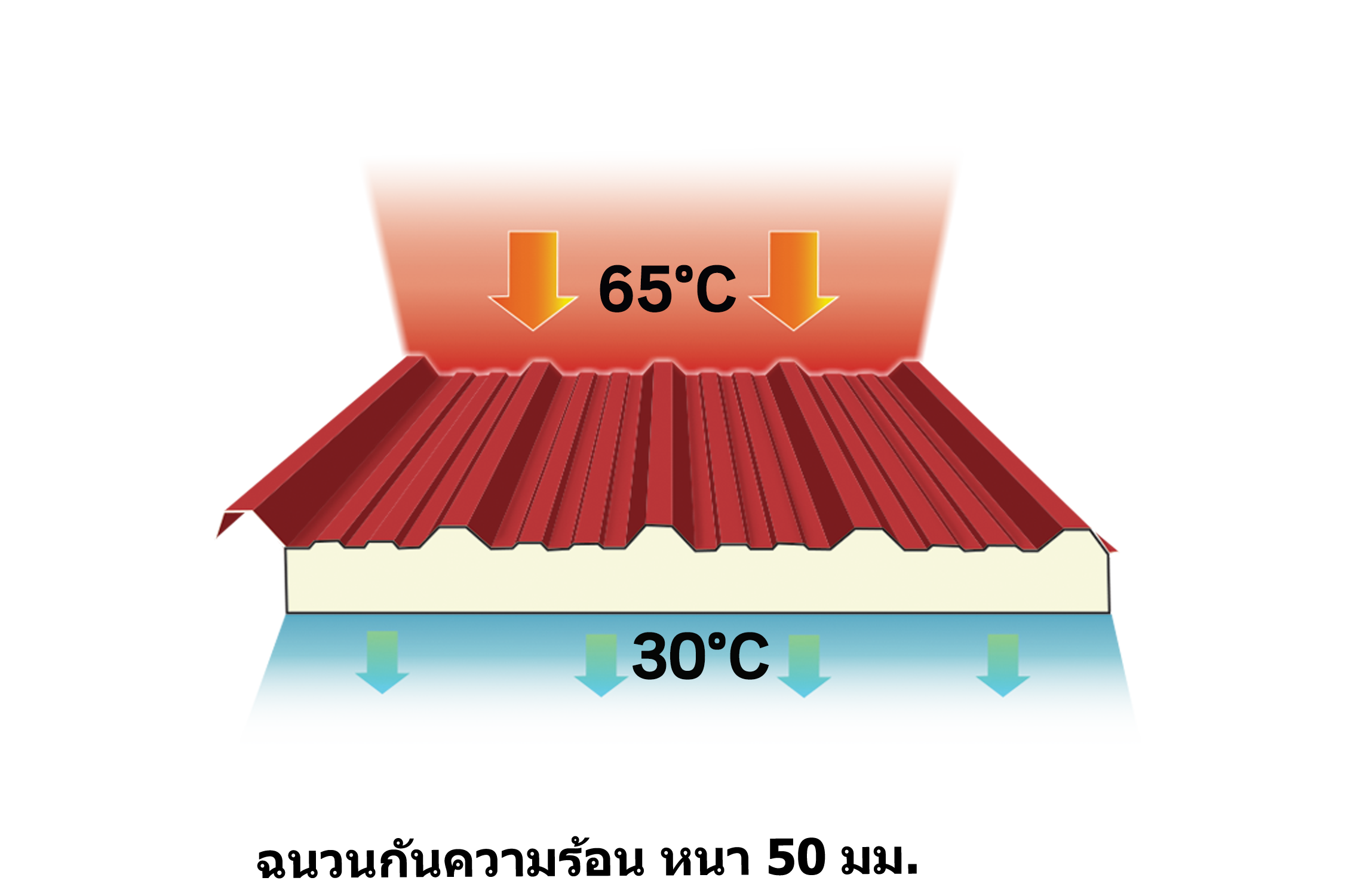 Metal Sheet รุ่น T-760-5-PU FOAM 2 นิ้ว