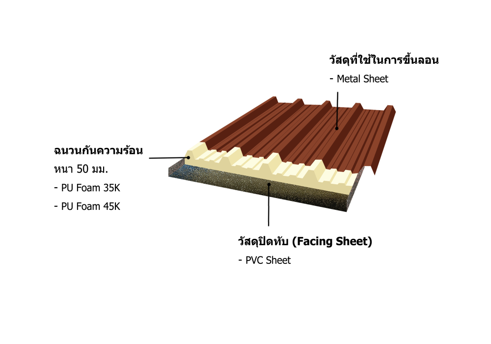 Metal Sheet รุ่น T-760-5-PU FOAM 2 นิ้ว_Untitled-1